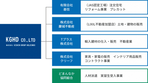 LIXIL不動産ショップ　慶城不動産